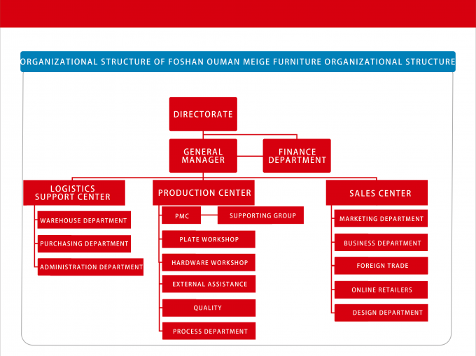 China FOSHAN OMAN MEIGE FURNITURE CO.,LTD Perfil de la compañía